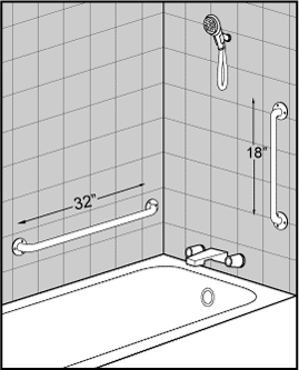 Toilet Grab Bar Height Ada shower grab bar placement diagram | periodic & diagrams science Toilet Grab Bar Height Ada shower grab bar placement diagram | periodic & diagrams science